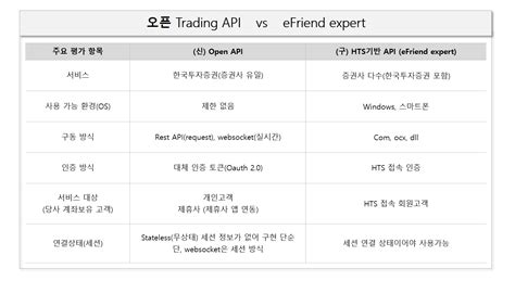 한국투자증권 api 예제